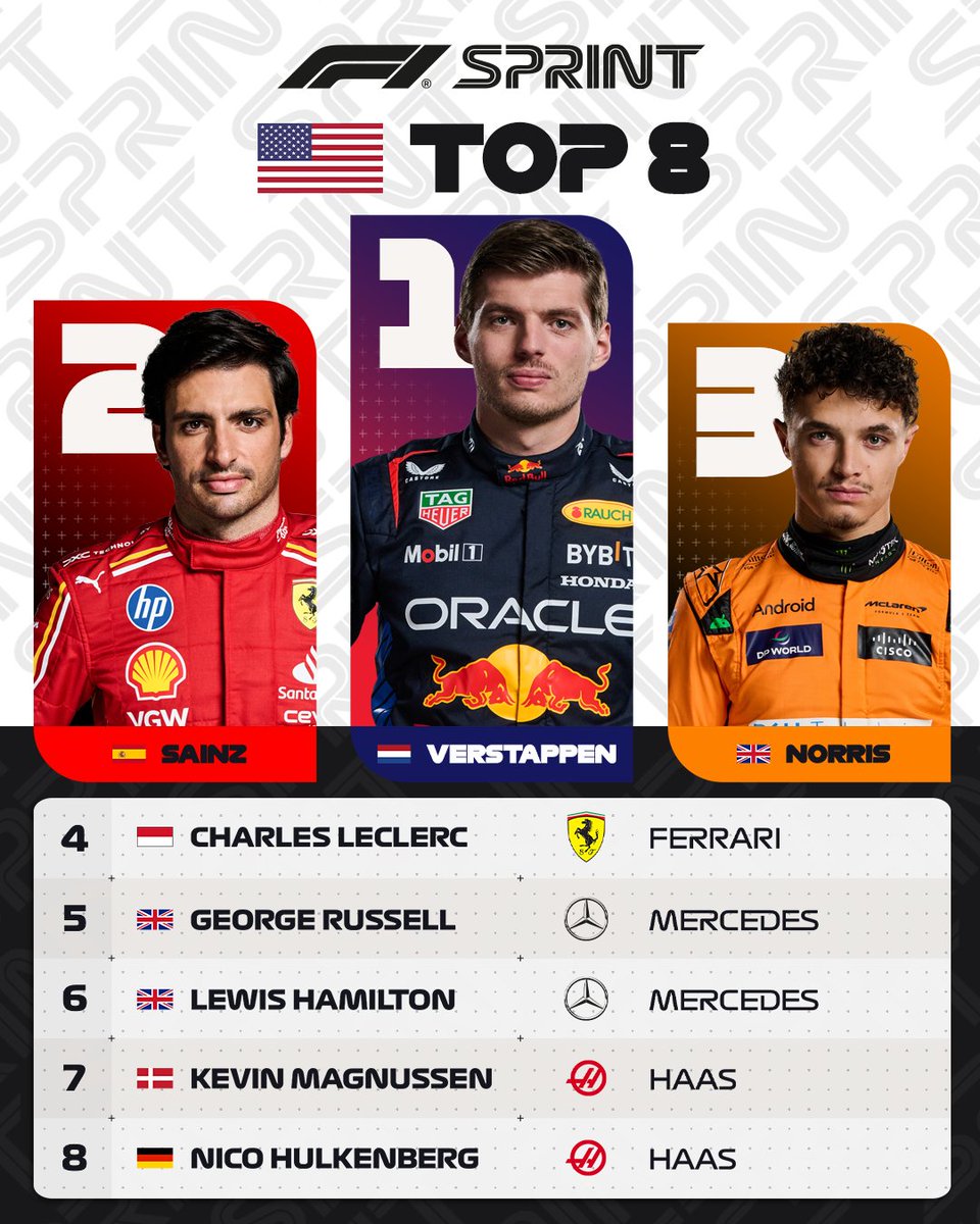 Formula 1 tweet media