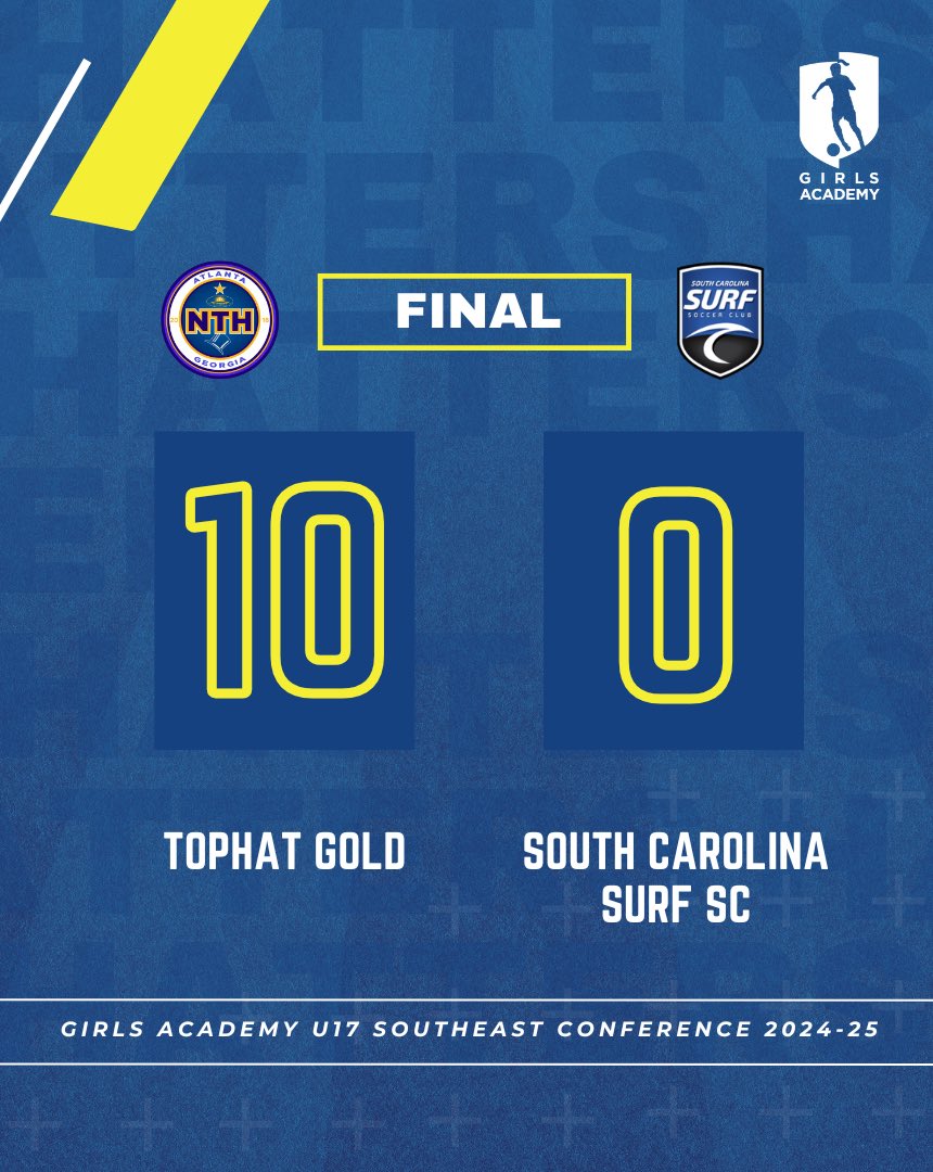 Tophat 08 Gold GA (@tophat08ga) on Twitter photo Great start this weekend! Hats off to Evany, Malia & Kennedy for scoring a brace& Mady’s two assists
⚽️⚽️ <a href="/MaliMouk13/">Maliah Moukarzel</a>
⚽️⚽️ <a href="/EvanyA_T18/">Evany Torres</a>
⚽️⚽️ <a href="/Kennedy_Kelly2/">Kennedy Kelly</a>
⚽️🅰️ <a href="/CourtneyCang04/">Courtney Cangialosi (2026)</a>
⚽️🅰️ <a href="/Sydney_Snow08/">Sydney Snow</a>
⚽️🅰️🅰️ <a href="/mady_wright_/">Madilyn Wright</a>
⚽️ <a href="/avarod2027/">Ava Rodriguez (Class of 2027)</a>
🅰️ <a href="/ElizaBarber2027/">Eliza Barber</a>
🅰️ <a href="/BrynnaBurrus/">Brynna Burrus</a> Great start this weekend! Hats off to Evany, Malia & Kennedy for scoring a brace& Mady’s two assists
⚽️⚽️ <a href="/MaliMouk13/">Maliah Moukarzel</a>
⚽️⚽️ <a href="/EvanyA_T18/">Evany Torres</a>
⚽️⚽️ <a href="/Kennedy_Kelly2/">Kennedy Kelly</a>
⚽️🅰️ <a href="/CourtneyCang04/">Courtney Cangialosi (2026)</a>
⚽️🅰️ <a href="/Sydney_Snow08/">Sydney Snow</a>
⚽️🅰️🅰️ <a href="/mady_wright_/">Madilyn Wright</a>
⚽️ <a href="/avarod2027/">Ava Rodriguez (Class of 2027)</a>
🅰️ <a href="/ElizaBarber2027/">Eliza Barber</a>
🅰️ <a href="/BrynnaBurrus/">Brynna Burrus</a>