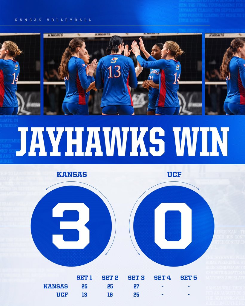 KUVolleyball's tweet photo. Plunged the dagger 🗡️

The Jayhawks sweep the Knights in Orlando to stay undefeated in conference play!

#RockChalk https://t.co/n0svTXLcme
