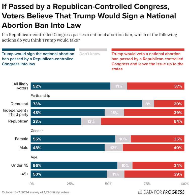 Polling USA tweet media