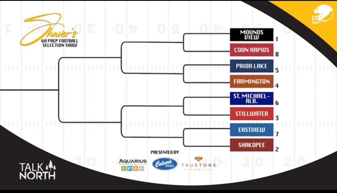 LomboTonka's tweet photo. The most exciting time of the year is now upon us! Our kids at @TonkaFB fought through a regular season that was as tough in difficulty as is possible and battled to the top of the section. Now it’s time to play our best…you are ready boys, now let it fly! #getstep1 #ourtime https://t.co/WMbqScN5H1