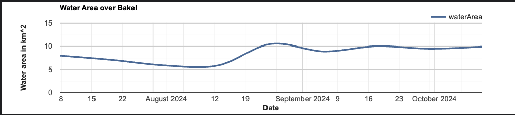 Les données indiquent une situation critique dès le 19 septembre et une planification adéquate aurait permis de réduire les pertes. <a href="/RTS1_Senegal/">RTS SENEGAL</a> <a href="/PNUDSenegal/">PNUD Sénégal</a> <a href="/USAIDSenegal/">USAIDSenegal</a>