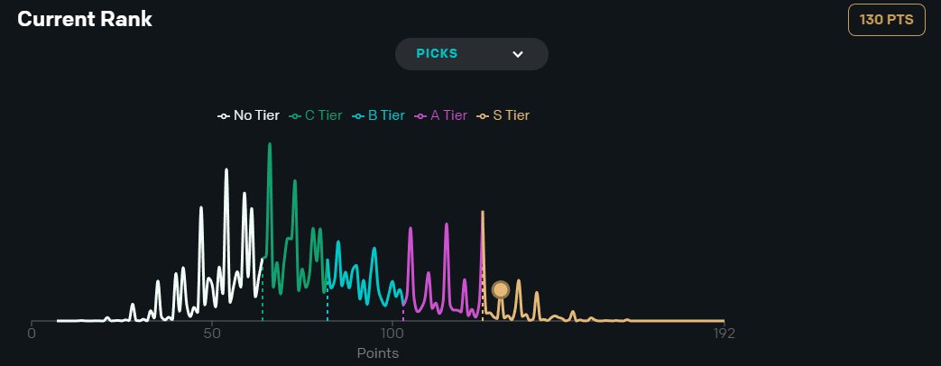 Just so you know <a href="/FlyQuest/">FlyQuest LTA NORTH CHAMPS</a> my pick 'ems are on the line here