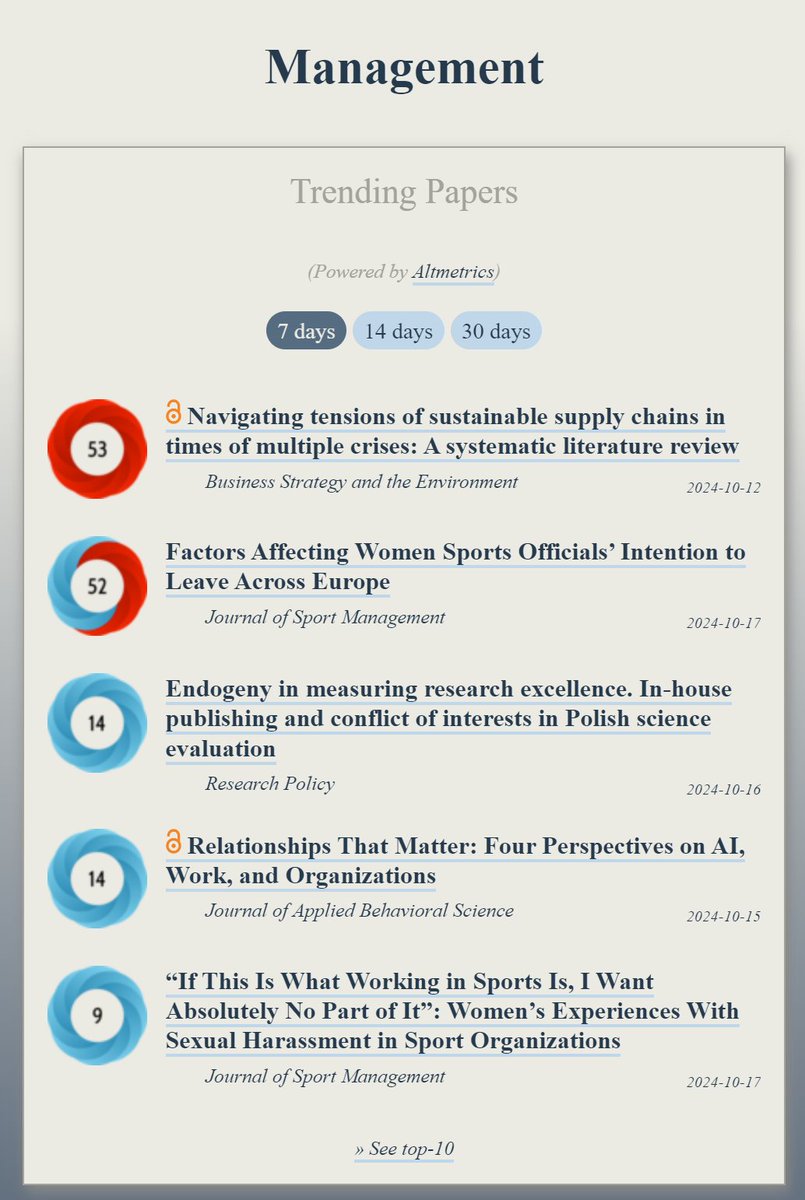 OOIR (@observeir) on Twitter photo Trending in #Management:
ooir.org/index.php?fiel…
1) sustainable supply chains in times of multiple crises
2) Women Sports Officials’ Intention to Leave (<a href="/JSMjournal/">J. of Sport Mgmt.</a>)
3) Four Perspectives on AI, Work & Organizations (<a href="/JABS_Journal/">The Journal of Applied Behavioral Science</a>)
4) Endogeny in measuring research excellence Trending in #Management:
ooir.org/index.php?fiel…
1) sustainable supply chains in times of multiple crises
2) Women Sports Officials’ Intention to Leave (<a href="/JSMjournal/">J. of Sport Mgmt.</a>)
3) Four Perspectives on AI, Work & Organizations (<a href="/JABS_Journal/">The Journal of Applied Behavioral Science</a>)
4) Endogeny in measuring research excellence