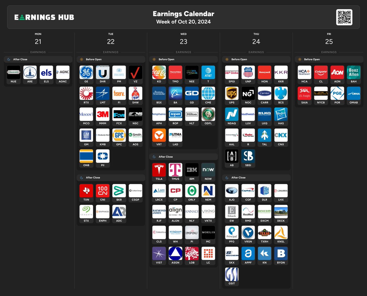 EarningsHubHQ's tweet image. Here's the schedule of earnings for this upcoming week 👀
