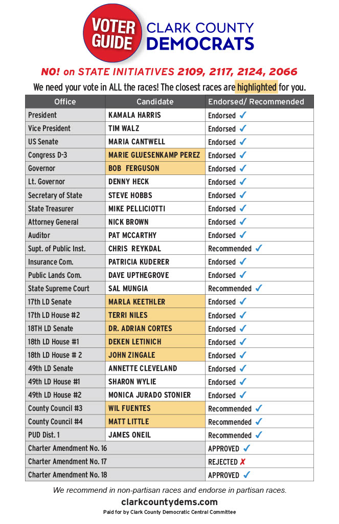 Clark County Democrats tweet media