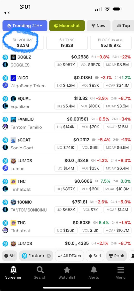 Poobear_069's tweet photo. Compare the daily volume of Solana 1 bill $ with FTM 3.3 mill and Imagine how high $wif 🐕🥽 will go when only 5% of solana volume comes to Fantom. This goes for all the ftm memes also. 

https://t.co/L6HRZBQyDC

#ftm #sol #fantom #sonic #s #memes #crypto #meme #goglz #sgoat #soda #speed #equal #thc #familio #lumos @blknoiz06