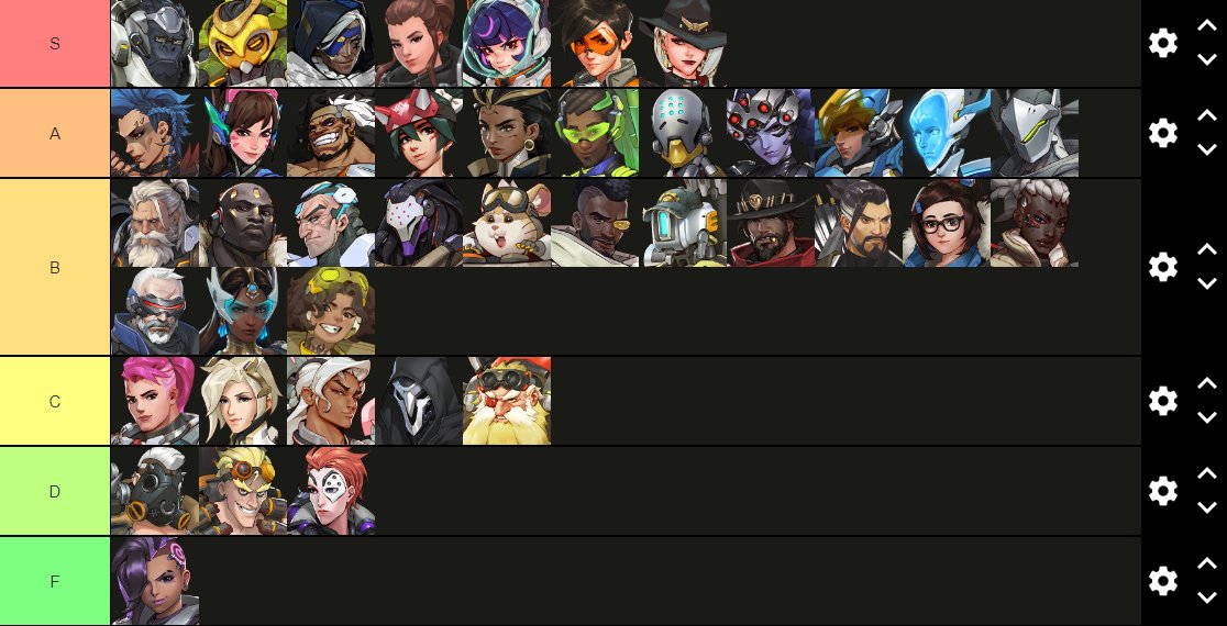 S13 ranked tier list
