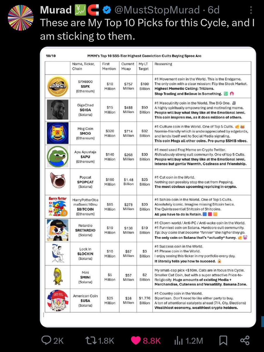 MURAD list is not perfect. No $wif, the cycle leader. + No $coby, the  rising star.