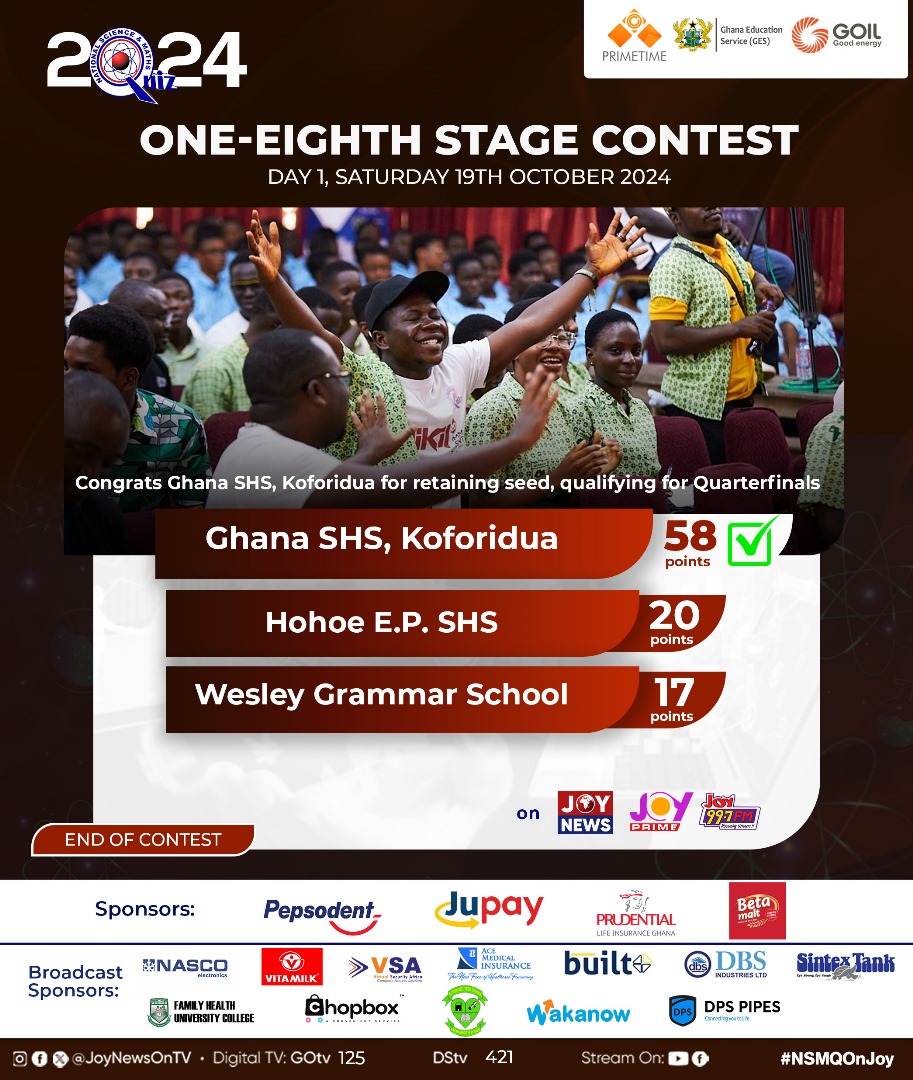 Joy997FM's tweet photo. Tamale SHS, Ghana SHS, Koforidua and Koforidua Sec Tech have made it to the Quarter Finals. #NSMQonJoy #NSMQ2024 https://t.co/ZyhgNDBKWI