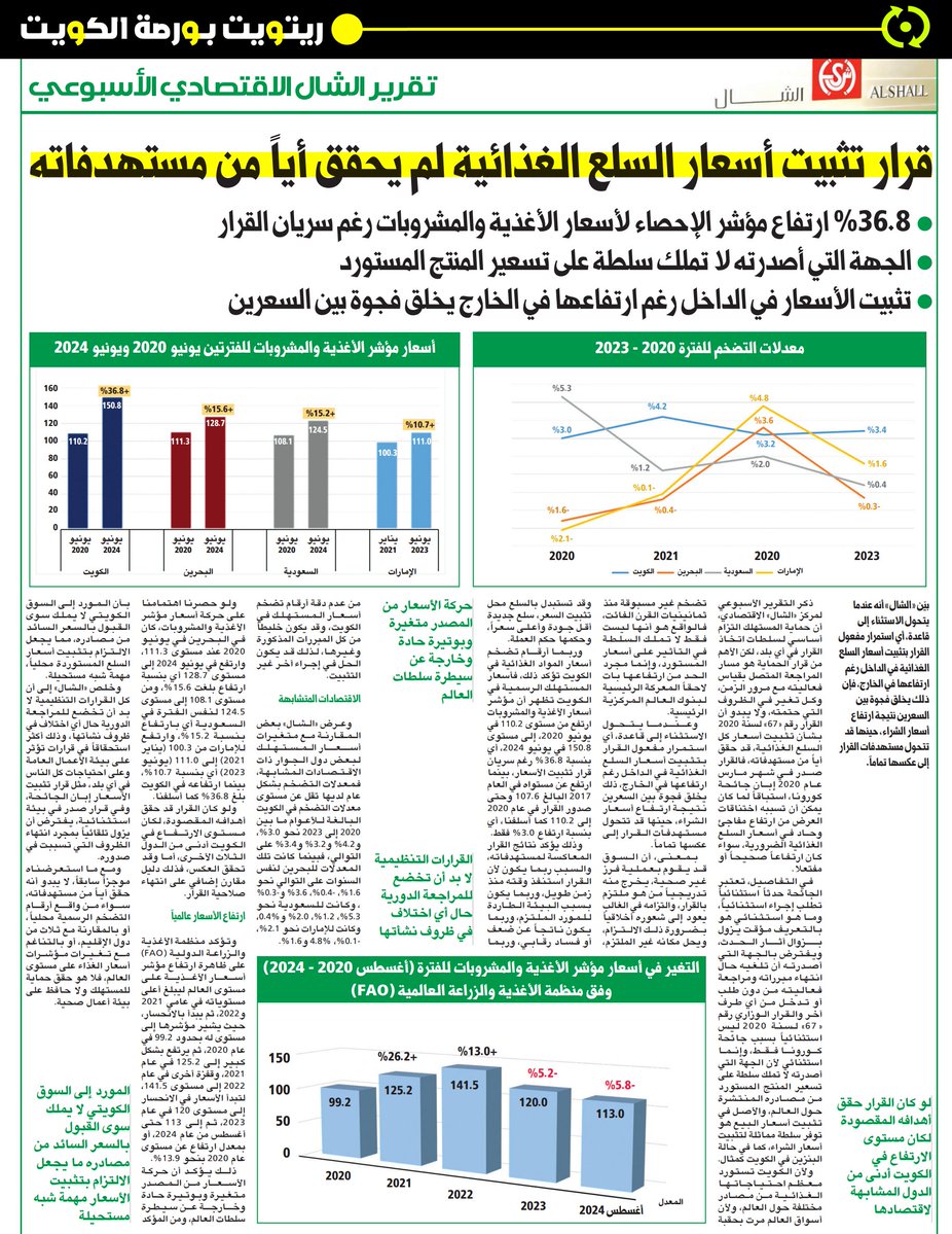 تـقـريـر الشـال الاقتصـادي ...
قــــرار تـثبيت أسـعـار السلع الغـذائية لــم يـحقق أيــا مـن مسـتهدفـاته  #الكويت