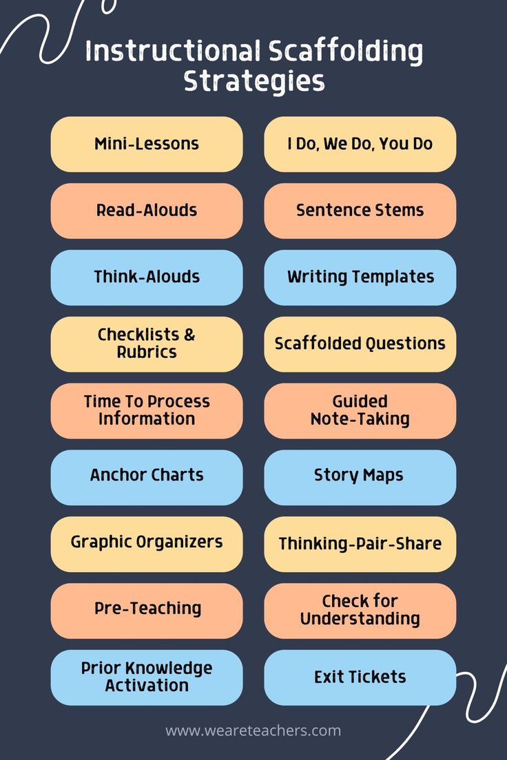 TCEA (@tcea) on Twitter photo 📚✨ Want to support student learning? Discover effective ways to scaffold learning! This resource offers practical strategies to help provide the right level of support for student understanding and independence.
sbee.link/ax786dbefw via <a href="/WeAreTeachers/">We Are Teachers</a>
#teaching #educoach 📚✨ Want to support student learning? Discover effective ways to scaffold learning! This resource offers practical strategies to help provide the right level of support for student understanding and independence.
sbee.link/ax786dbefw via <a href="/WeAreTeachers/">We Are Teachers</a>
#teaching #educoach