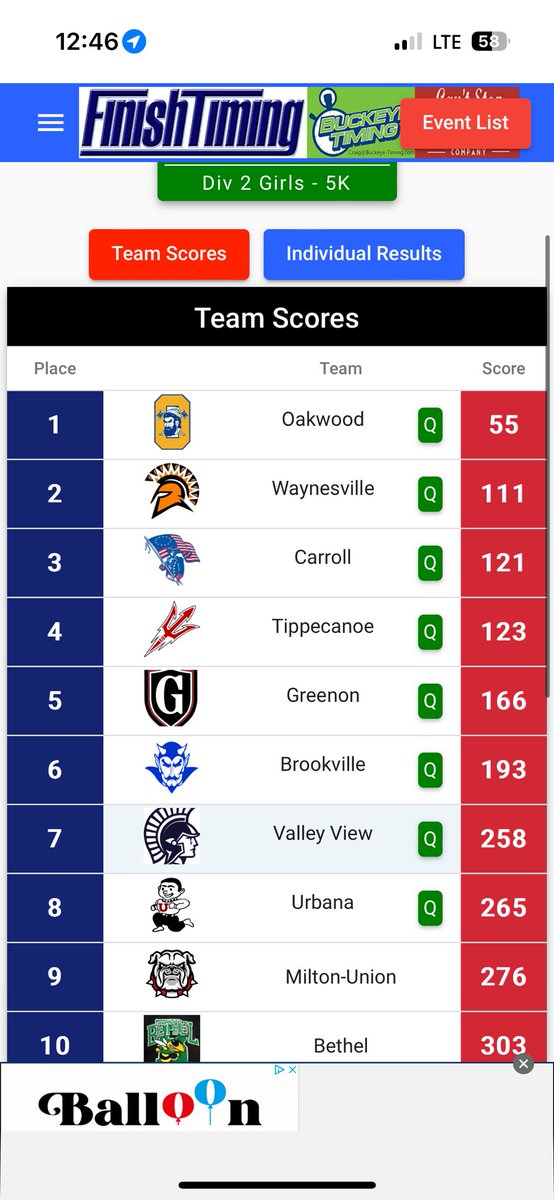 CamHaught's tweet photo. Greenon women’s xc are going to regionals! Couldn’t be more proud to coach a great group of student athletes! https://t.co/HiX3vjnN7c