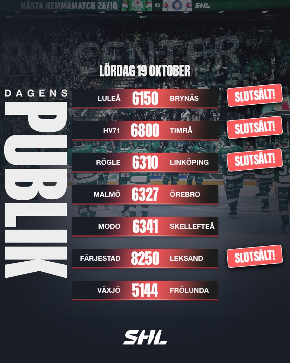 SHLse's tweet photo. Så här summerar vi hockeylördagen 👇
#LHFBIF #HV71TIK #RBKLHC #MIFÖRE #MODOSKE #FBKLIF #VLHFHC #SHL #twittpuck #ishockey #svsshl https://t.co/8ngah5PMV7