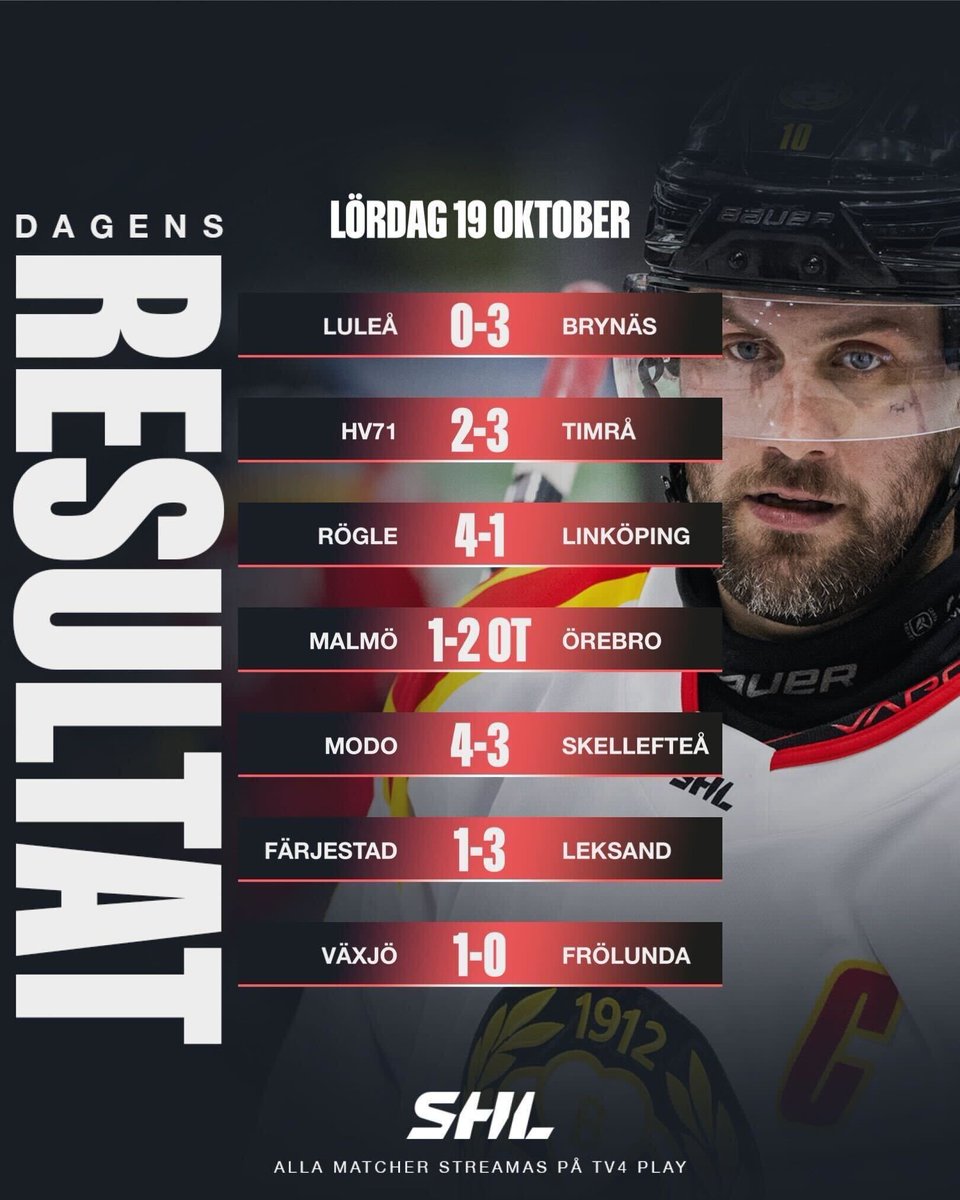SHLse's tweet photo. Så här summerar vi hockeylördagen 👇
#LHFBIF #HV71TIK #RBKLHC #MIFÖRE #MODOSKE #FBKLIF #VLHFHC #SHL #twittpuck #ishockey #svsshl https://t.co/8ngah5PMV7