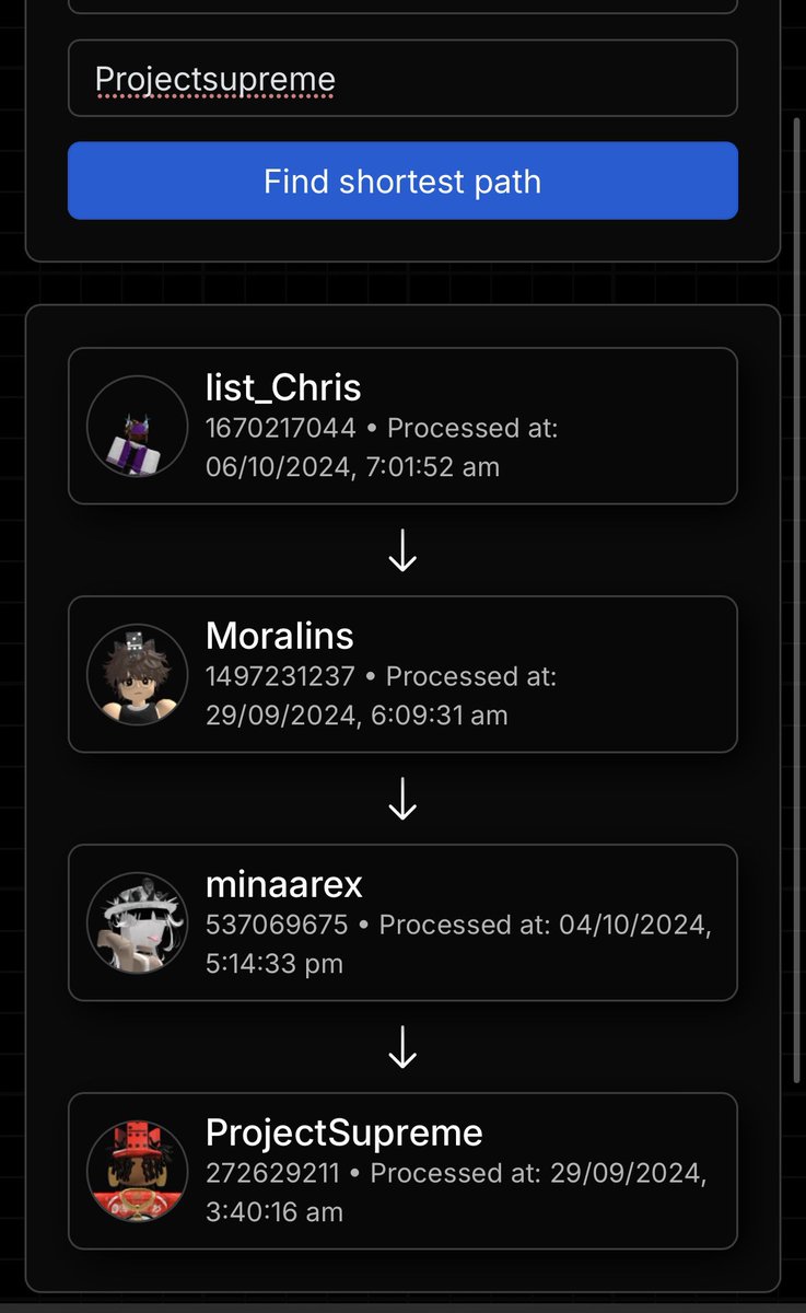 list_Chris tweet media