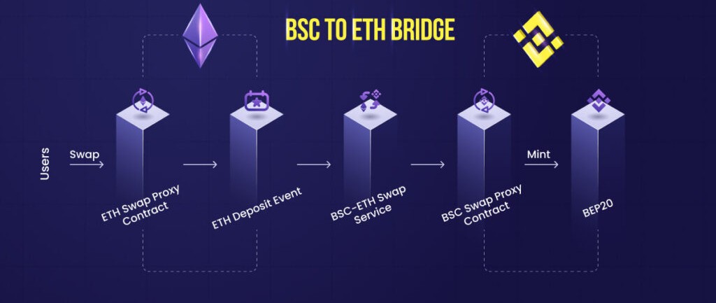hopiumZKa's tweet image. understanding these technologies is key to building innovative Web3 solutions!

How do you see these technologies impacting the future of Web3?

Let’s connect and share insights!
@ethereum @Aptos @Polkadot @BNBCHAIN @gnosissafe #CrossChain #WalletAbstraction #Web3 #Blockchain