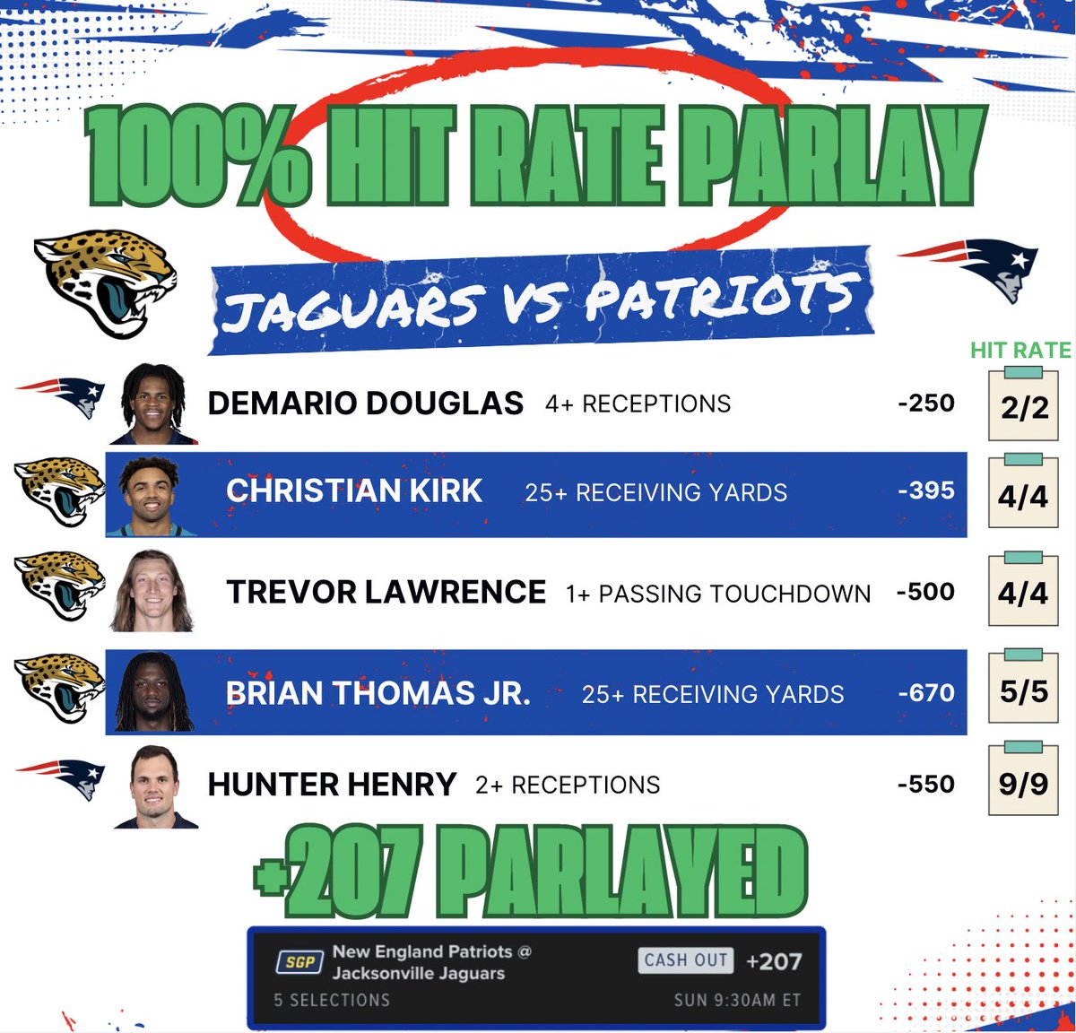 NRFIalgorithm's tweet photo. 100% Hit Rate: London Game🇬🇧

+207 Parlay 💯 https://t.co/bwQmzwqAow
