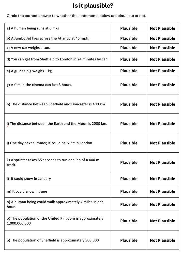AMercerMaths's tweet image. One of my favourite things this week was playing &quot;Is it plausible?&quot; with my intervention class on MWBs. I gave them some scenarios and discussed whether or not they were plausible...

I&apos;ve made a worksheet of it now with answers👍

dropbox.com/scl/fi/lfsy5ap…

#mathschat