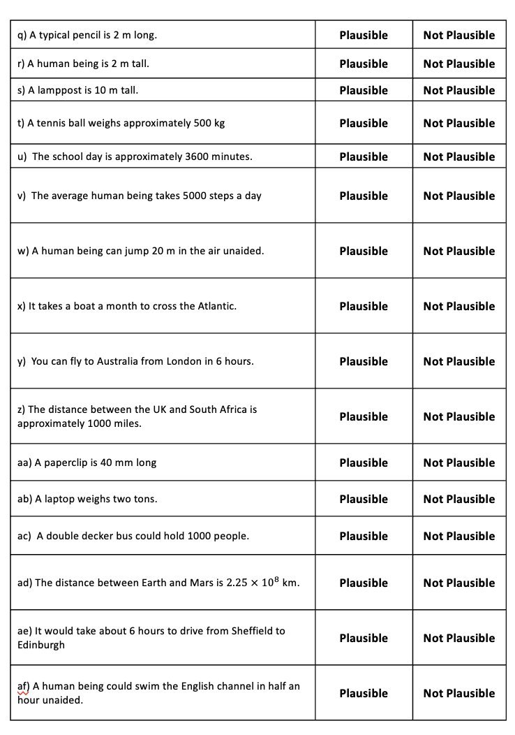 One of my favourite things this week was playing "Is it plausible?" with my intervention class on MWBs. I gave them some scenarios and discussed whether or not they were plausible...

I've made a worksheet of it now with answers👍

dropbox.com/scl/fi/lfsy5ap…

#mathschat