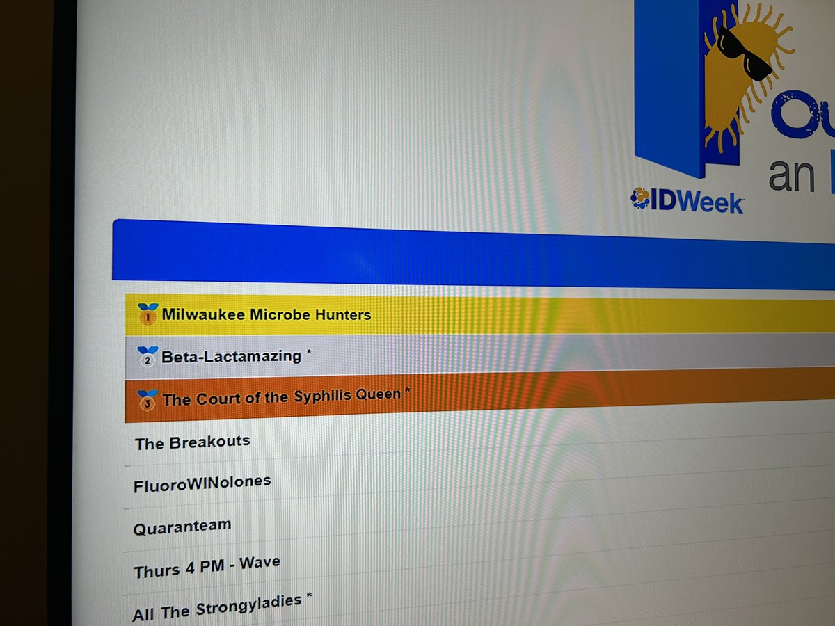 #1 on leader board on Outbreak Escape room! 
<a href="/Rol90/">Raúl Rodríguez</a> <a href="/Tim_McElroy/">Tim McElroy</a> <a href="/JNjeriWainaina/">Njeri Wainaina</a> 
<a href="/MCW_InfDz/">MCW Infectious Diseases</a> 
#MilwaukeeMicrobeHunters

@swinndong <a href="/IDWeekmtg/">IDWeek</a>
