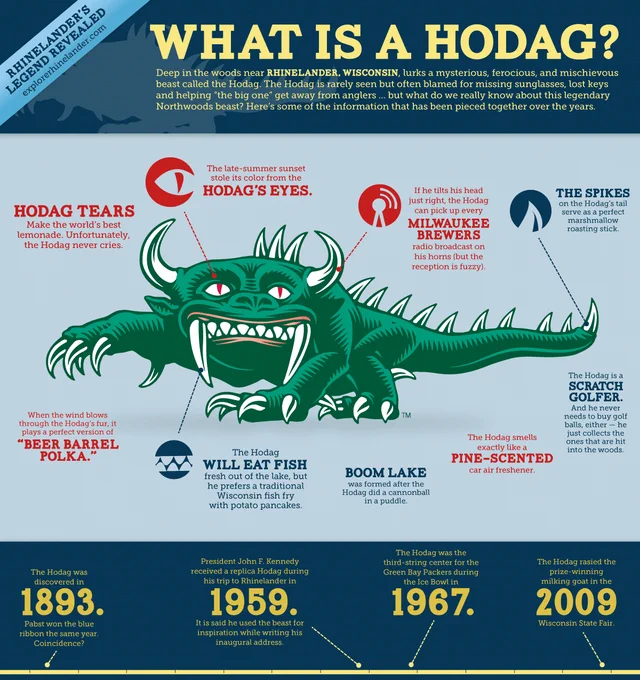 I told  to pick a monster and she chose the Hodag. I was gonna draw the Joopdag, but got so hype on drawing Joop that it failed at being anything more that Joopis being gorgeous...but with horns and spikes. I failed, but whatever, got to look at Joopis being cute. 