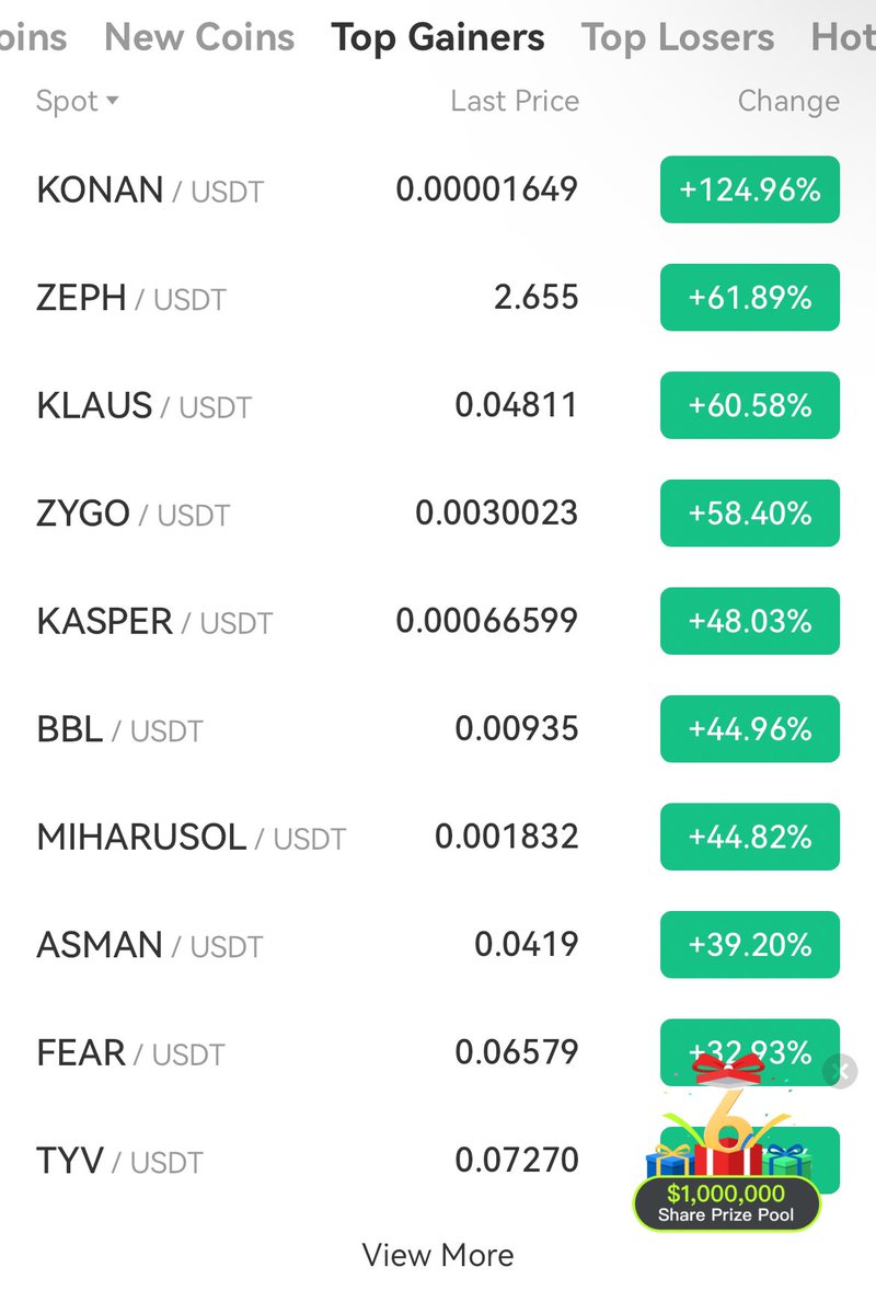 I think we can get use to being #1 of <a href="/XTexchange/">XT Exchange 🚀 #BeyondTrade</a> 🥰❤️🐕‍🦺🚀🌕

#NextShib #NextDoge #KONAN #Conan #Hero #Legend #BlueChip #MemeCoin #Alpha #Bullrun #Bullish #DogeOfKaspa #Kaspa #KRC20 #Crypto #PrintingWealth
