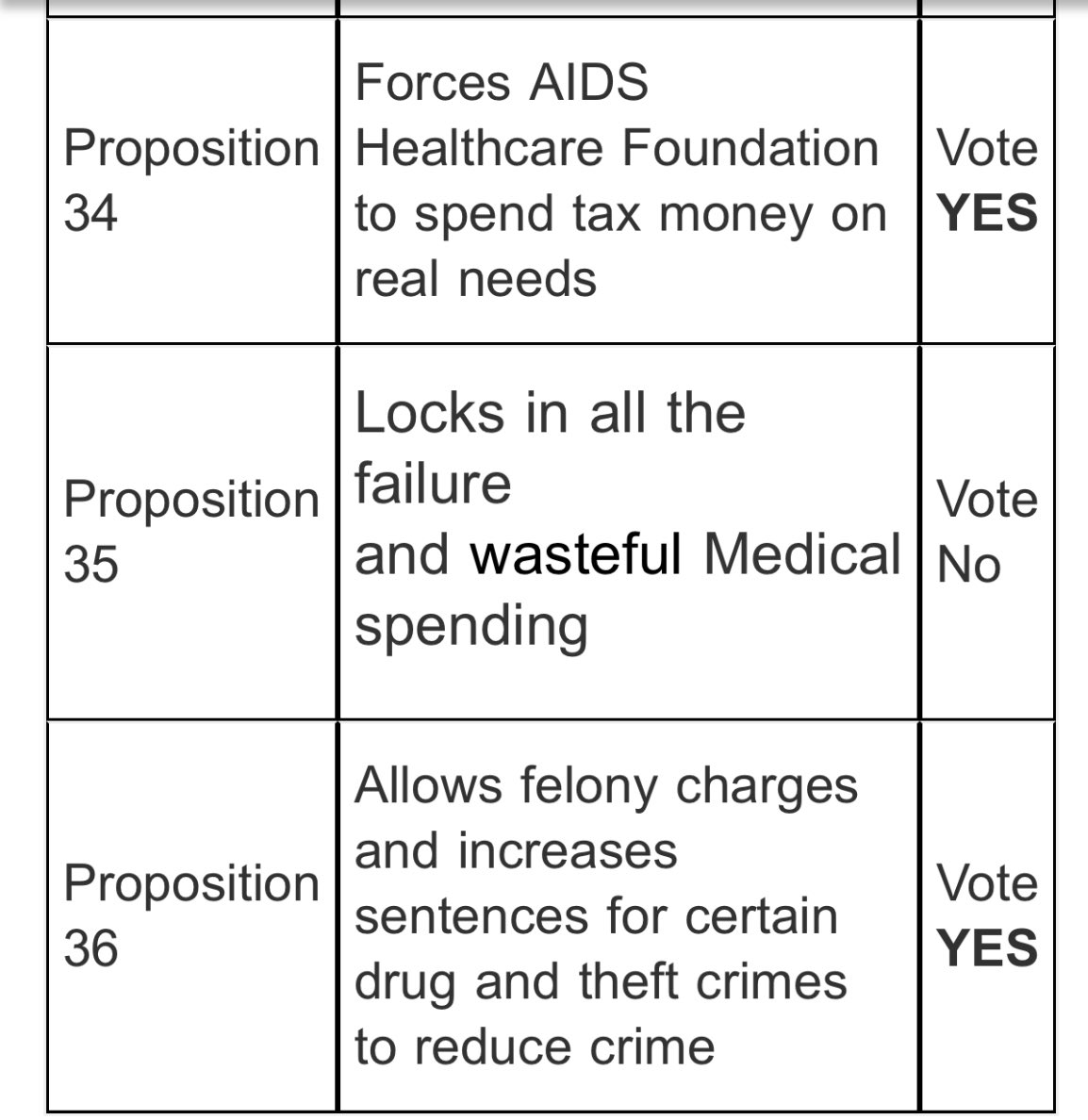 nettermike's tweet image. Let’s keep it simple California 
Here is a cheat sheet Spread it