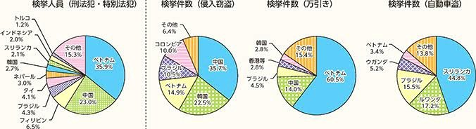 @JapanNNavi 日本人は舐められている上に
犯罪者予備軍だらけの後進国の外国人を無闇に入れてしまうから こうなる。
人間の倫理道徳性に性善説など存在しない。
全ては育った社会環境と教育のみ。
後進国の人間達はそれが足りない。
その証拠に日本の外国人犯罪は途上国外国人国籍で占められている。