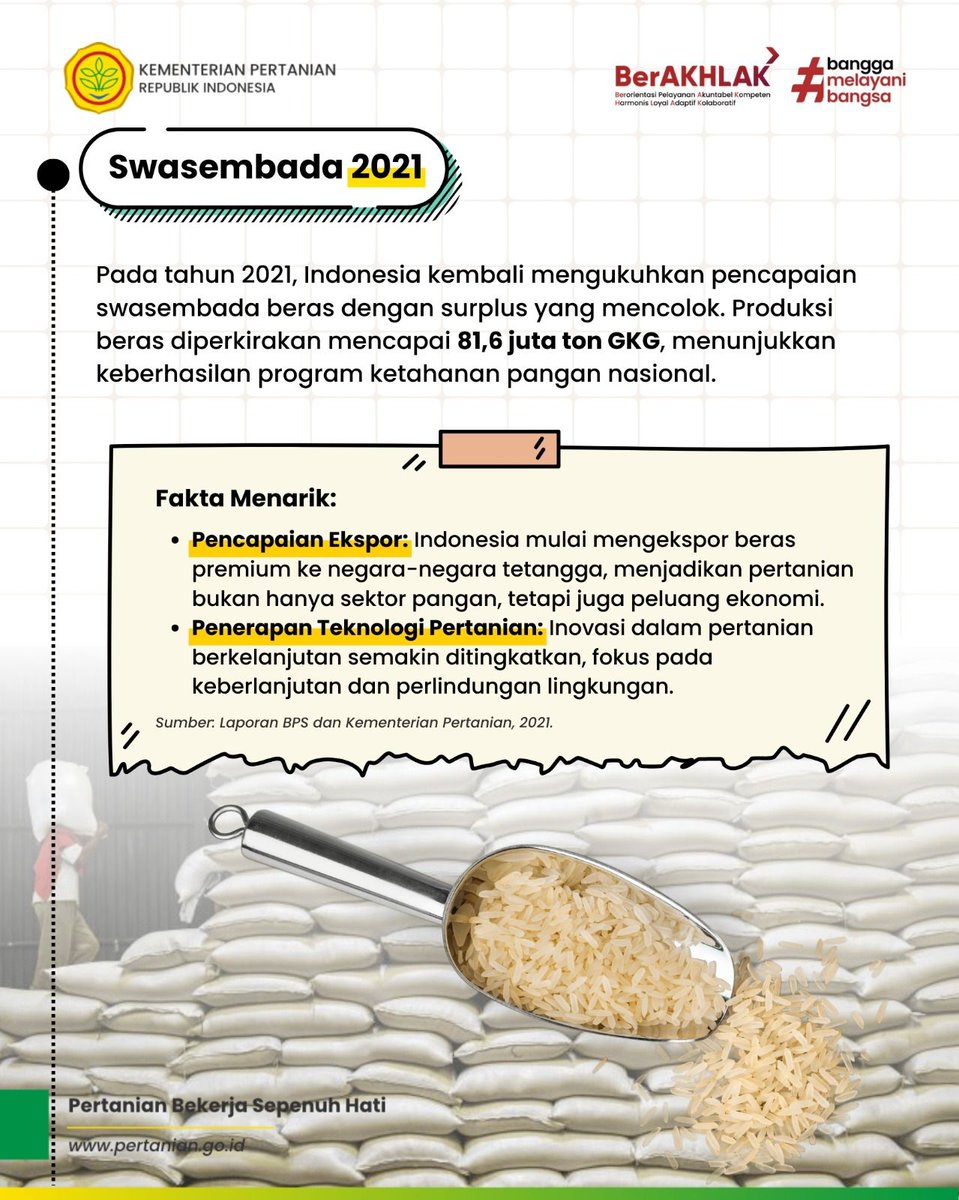 1. SobaTani, 1 dekade sudah Presiden ke-7 Republik Indonesia, Joko Widodo <a href="/jokowi/">Joko Widodo</a> membangun pertanian untuk negeri.

Di bawah kepemimpinan Presiden Jokowi, Indonesia berhasil meraih swasembada pangan sempurna sebanyak 4 kali, yakni pada tahun 2017, 2019, 2020, dan 2021.