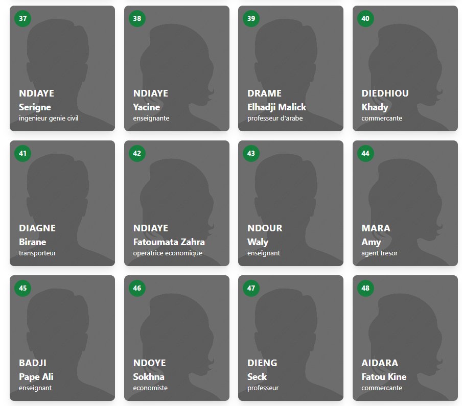 📢Appels à contribution, dans le cadre de collecte de données sur les listes des coalitions pour les législatives, si pouvez m'aider avec les photos manquantes de candidats sur les captures suivantes pour les listes de PASTEF svp. photo, infos, lien page facebook, age etc ...