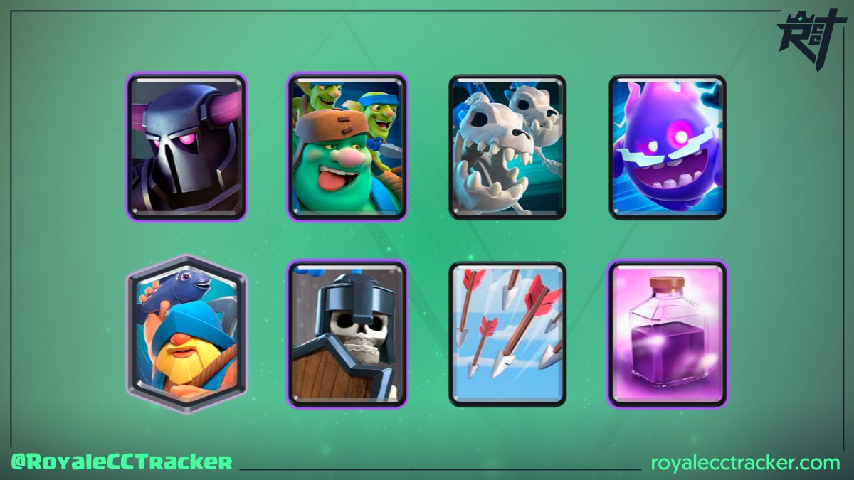 Royale Classic Challenge Tracker tweet media