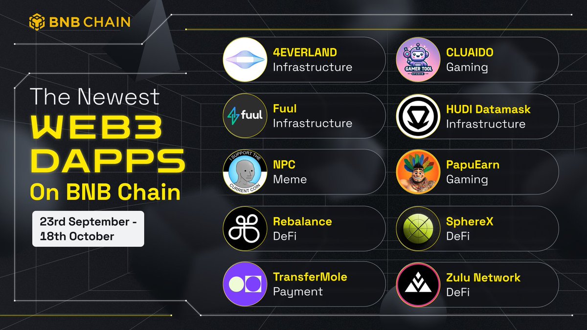 BNBCHAIN's tweet photo. Discover the newest projects on BNB Chain! 🧵👇

https://t.co/2eYrPInd19 https://t.co/yI0aZErjHd
