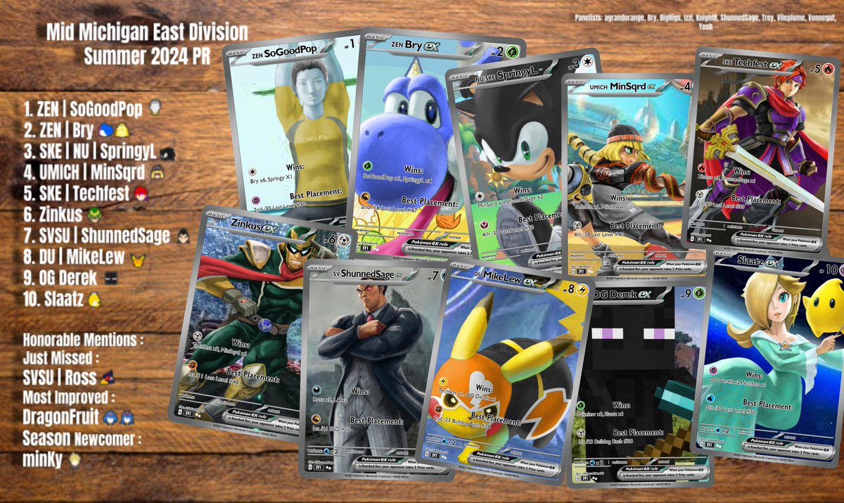 Congratulations to the Mid Michigan Summer 2024 PRs for East &amp; West Division!

The next PR Season starts from October 1st and ends December 31st. Good luck to everyone!