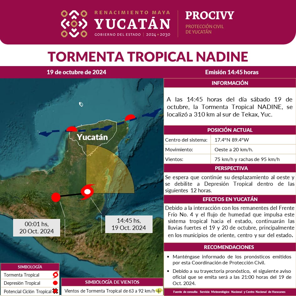 procivy's tweet photo. #Aviso

A las 14:45 horas del día sábado 19 de octubre, la Tormenta Tropical #Nadine, se localizó a 310 km al sur de #Tekax, Yucatán.

Se desplaza al oeste a 20 km/h con vientos de 75 y rachas de 95 km/h. (1/3) https://t.co/TXkxO8zi1t