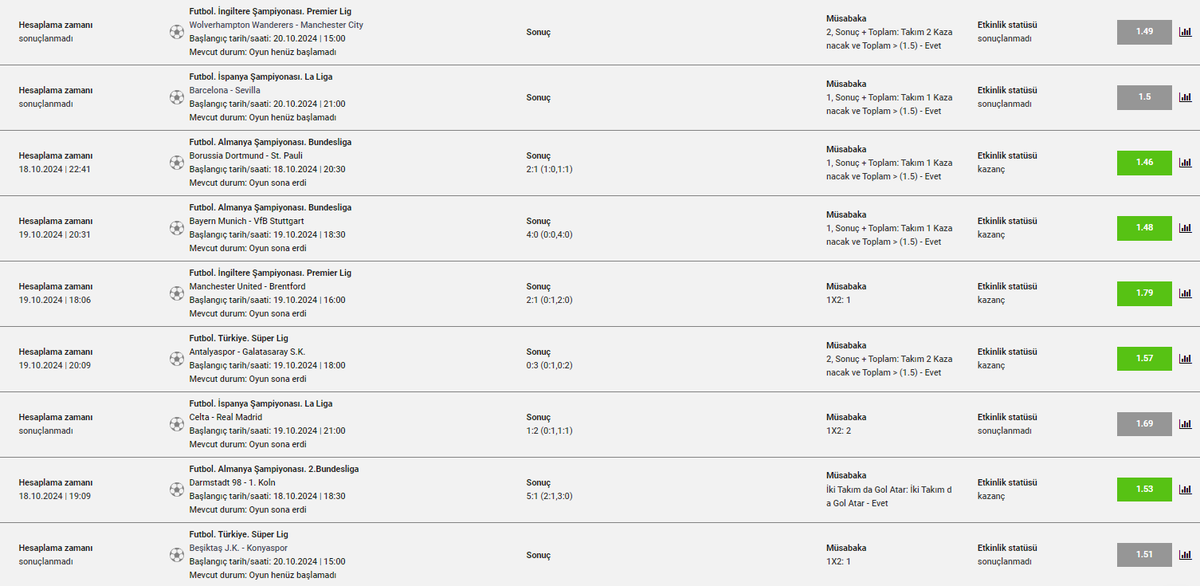 🎁Ödüllü pideci kombininde cuma ve cumartesiyi kayıpsız kapattık. 3 maç kaldı. Yarın 53 oranı içeriye alacağız, inanıyorum. Kupon geldikten sonra katılırım diye kurnazlık yapmayın, hakka girmeyin lütfen.

x.com/blankrepublics…