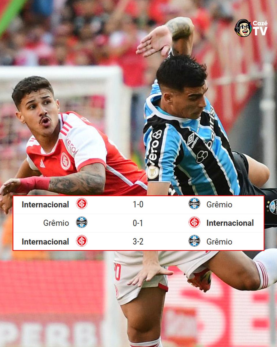 CazeTVOficial's tweet photo. 3 GRENAIS EM 2024, 3 VITÓRIAS DO INTER! 😬 O lado vermelho do Rio Grande do Sul tá como em 2024!? 🇵🇱 #Brasileirão 

📸 EDU ANDRADE/Fatopress https://t.co/DoPCkLAHlO