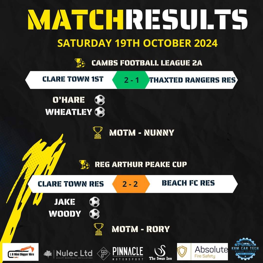 Today's results 

There's eves go put of the cup on penalties and the 1st remaining unbeaten.