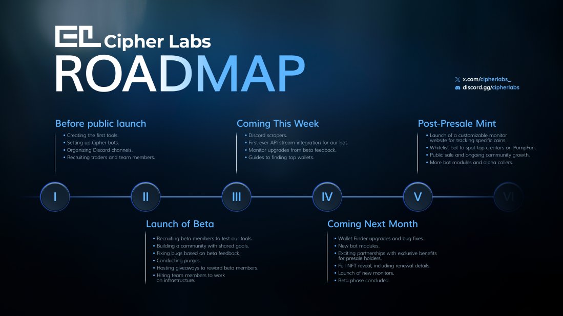 Our roadmap is officially LIVE! 👨‍🚀 

Get ready for new monitors, modules, callers, and alpha!

discord.gg/cipherlabs