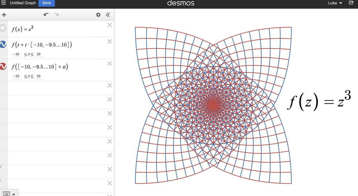 So what does the squaring function look like in the complex plane? Cubic? Sine? Reciprocal?