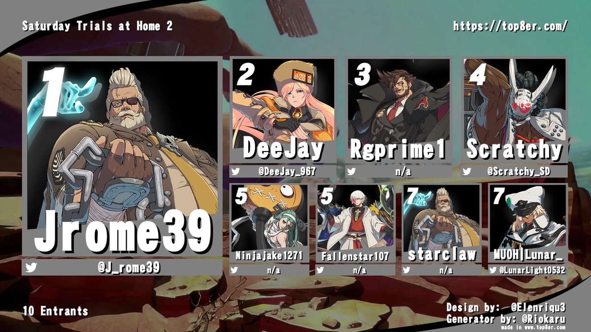 Congratz to the Top 8 of Guilty Gear Strive at Saturday Trials at Home 2!

🥇@R_gprime1
🥈@DeeJay_967
🥉Rgprime1
4⃣<a href="/Scratchy_SD/">Scratchy</a>
5⃣Ninjajake1271
5⃣FallenStar107
7⃣starclaw
7⃣<a href="/LunarLight0532/">MUOH | Lunar_</a>