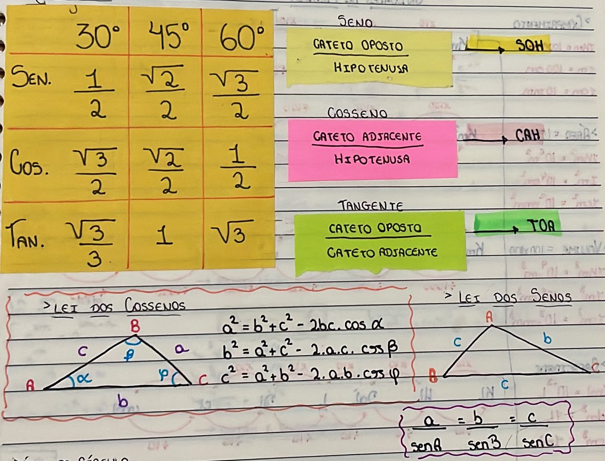 doctressdocinho's tweet image. Resuminho de trigonometria ✨