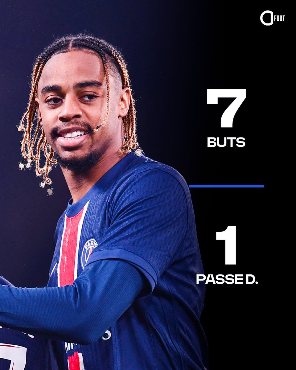 ActuFoot_'s tweet photo. Le début de saison monstrueux de Bradley Barcola en Ligue 1. 🥵❤️💙 https://t.co/qJQJ1KYTgp