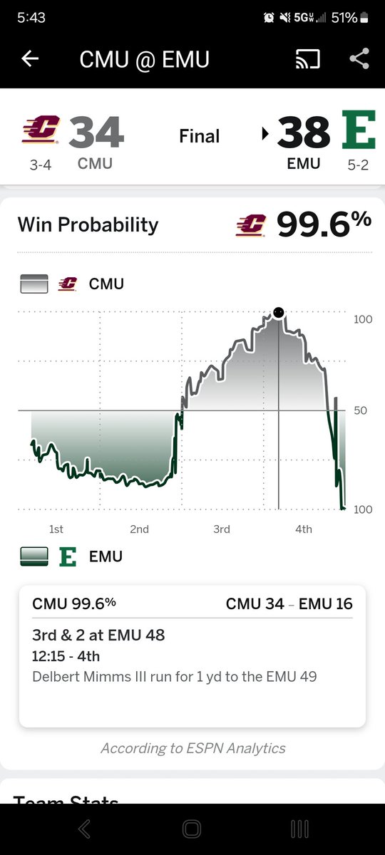 FrankAnderson4's tweet image. DO YOU BELIEVE IN HOMECOMING MIRACLES?? YES!

 #TRUEMU