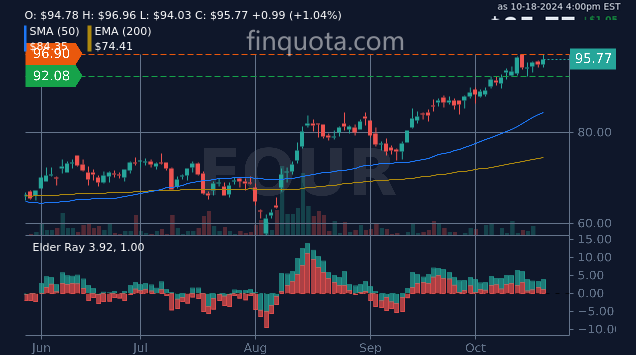 FinQuota's tweet photo. Are Shift4 Payments Inc. stocks playing hide and seek with investors?

Source: https://t.co/FvWd2nNZOh

#EarningsReport #StockPrice #Shift4Payments #StockMarketAnalysis #price #stock https://t.co/kXMrsoWmr8