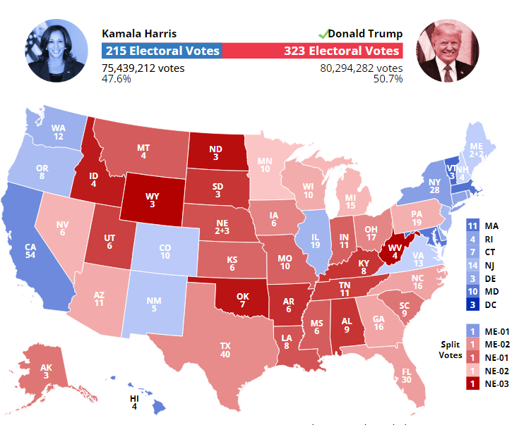 EricLDaugh's tweet photo. #NEW 2024 election forecast based on most accurate poll of 2020

Electoral college:
🔴 Trump: 323 🏆
🔵 Harris: 215

Popular vote:
🔴 Trump: 50.7% (+3.1)
🔵 Harris: 47.6%

Battleground margins:
🔵 ME: Harris+2.5
🔵 VA: Harris+1.8
🔵 NH: Harris+0.8
🔴 MN: Trump+1.4
🔴 MI: Trump+4.1
🔴 NV: Trump+4.8
🔴 PA: Trump+5.7
🔴 WI: Trump+6.4
🔴 AZ: Trump+6.7
🔴 GA: Trump+7.6
🔴 NC: Trump+8.1

AtlasIntel | 10/12-17 | N=4,180LV

*Map calculated via Cook Political Report*