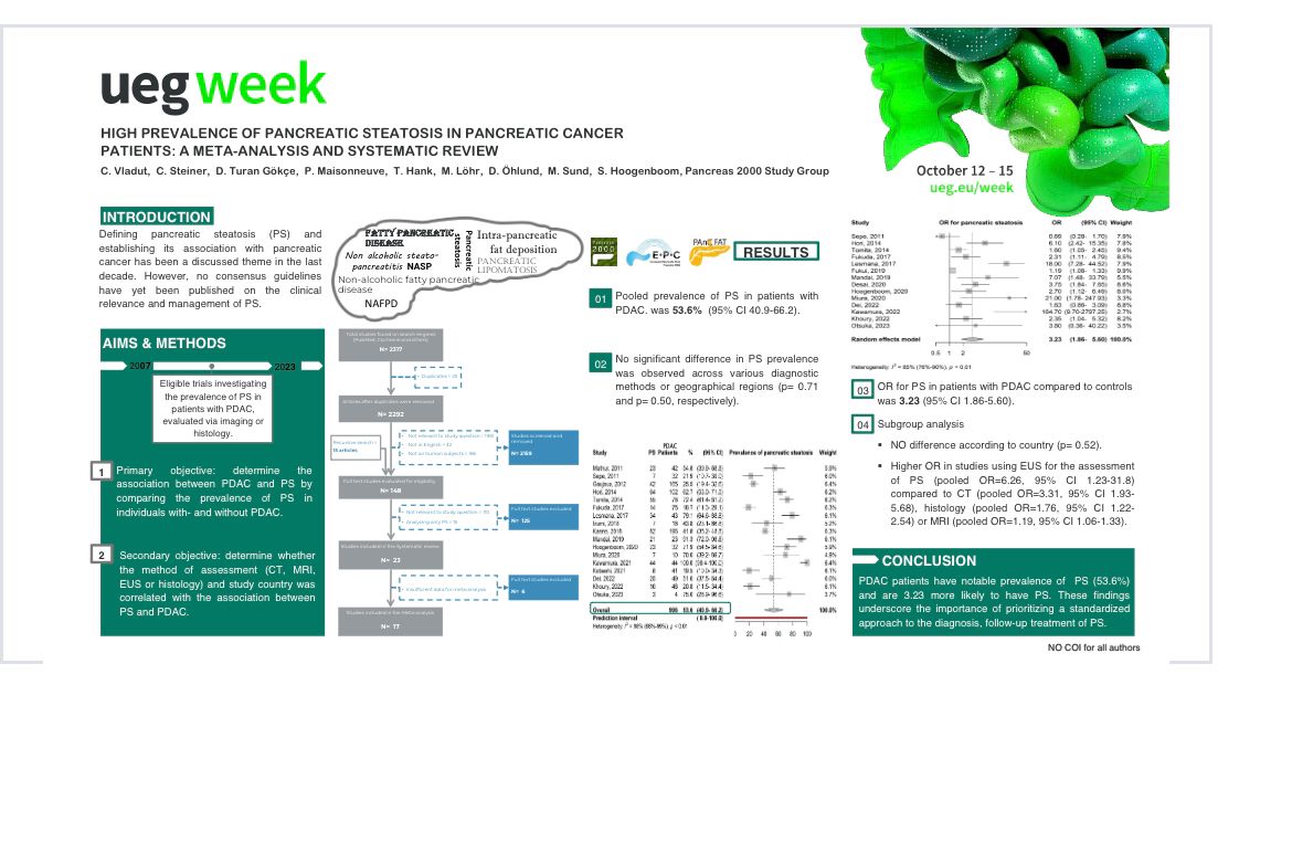 YouppiePancreas's tweet photo. #Pancreas 2000 course 9 and 10 representatives go 📖📗📚👨‍🏫👩‍🏫 to #UEGweek post:

📗@MarcusHollenba1 on #ampullary leasions

📗 Lanzillotta on #autoimmune  #pancreatitis 

📗 @AfroPanaitescu on #idiopatic #pancreatitis

📗 @vladut_catalina  on #fatty #pancreas

 🥳 @my_ueg 🎈🎉💣🍾 https://t.co/3FrgXPABMR
