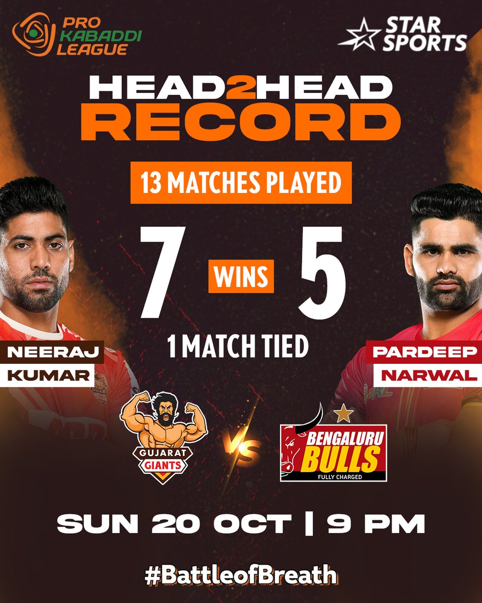 StarSportsIndia's tweet photo. Get ready for a thrilling #SuperSunday! 💥
The experienced duo of #MightyManinder & #SultanFazel take on #ArjunDeshwal’s #JaipurPinkPanthers, followed by #PardeepNarwal’s #BengaluruBulls vs #GumanSingh's #GujaratGiants!
#ProKabaddiOnStar 👉 SUN 20 OCT, 7.30 PM onwards! https://t.co/qdmfrbh4zT