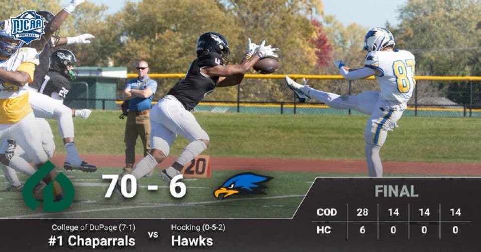 College of DuPage Football tweet media