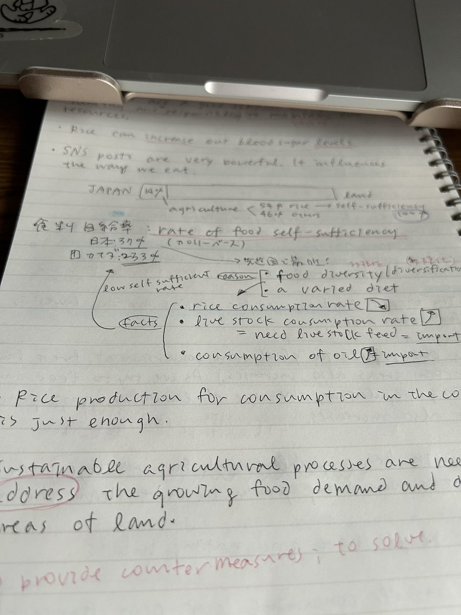 sachi05437507's tweet image. #bizmates 
#otherprograms
 Business&amp;amp;Environment1-5-2,3
人口増加に対する食糧不足の問題の解決策。
まず、必要なだけを消費し食料廃棄を減らす。
日本の自給率と、米。農地面積の割合など。
終わっても1人なんでなんで星人になり復習が止まらなくなる…😌